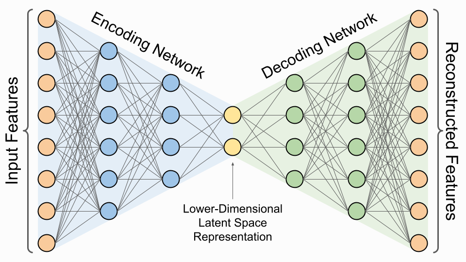 Auto Encoders